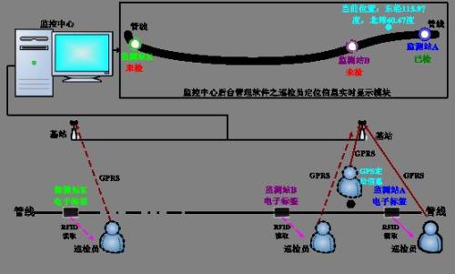 十堰茅箭区巡更系统八号