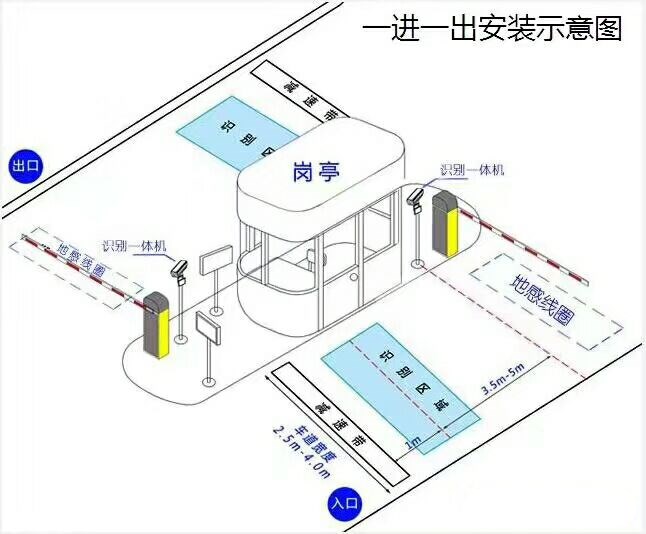 十堰茅箭区标准车牌识别系统安装图