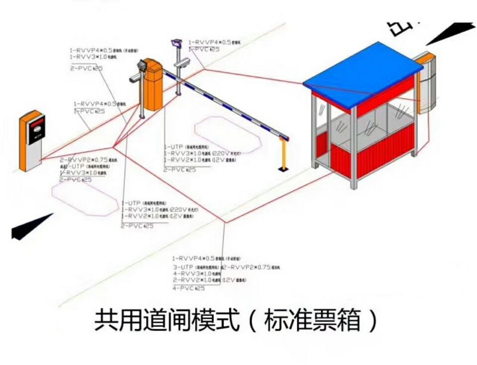 十堰茅箭区单通道模式停车系统