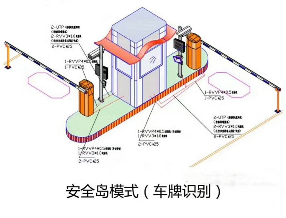 十堰茅箭区双通道带岗亭车牌识别