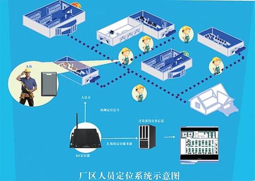 十堰茅箭区人员定位系统四号