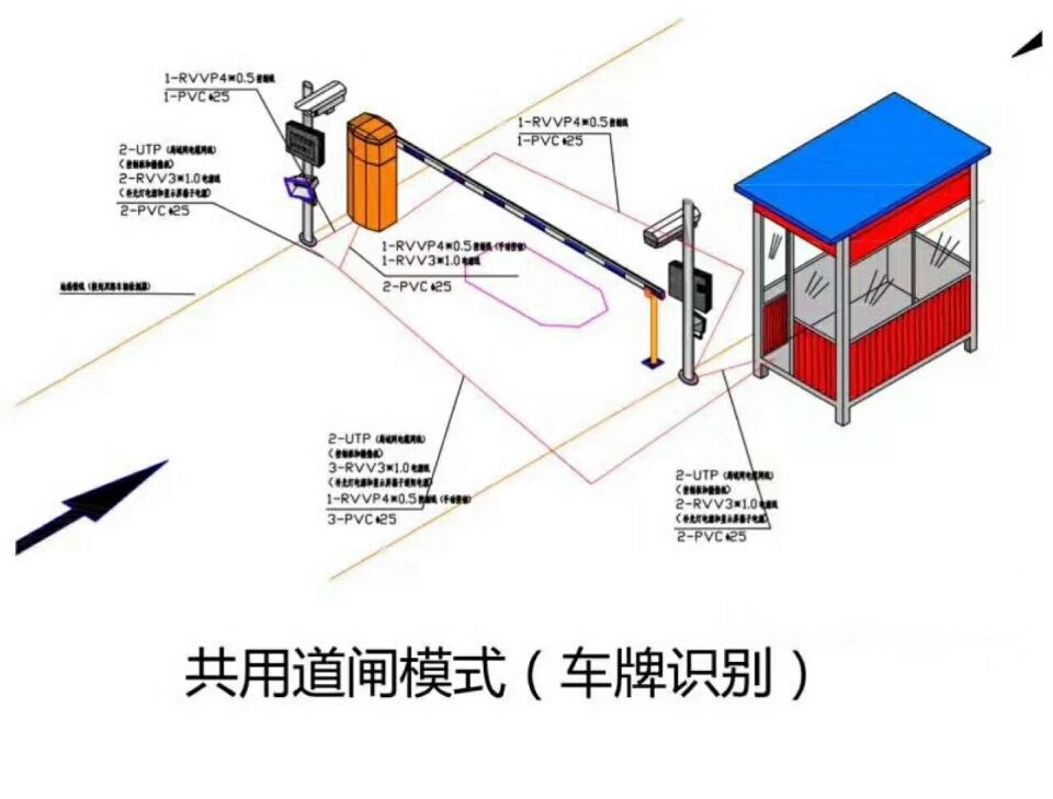 十堰茅箭区单通道车牌识别系统施工