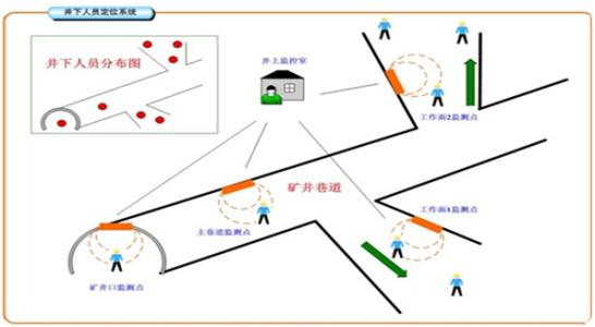 十堰茅箭区人员定位系统七号